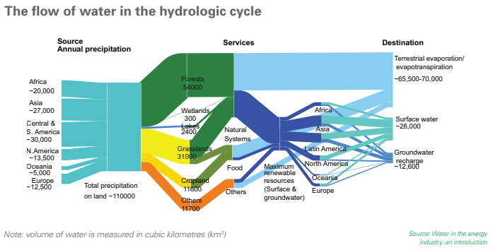 Flow Chart Of Sources Of Energy