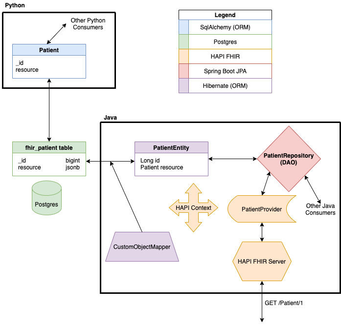 hapi fhir spring boot