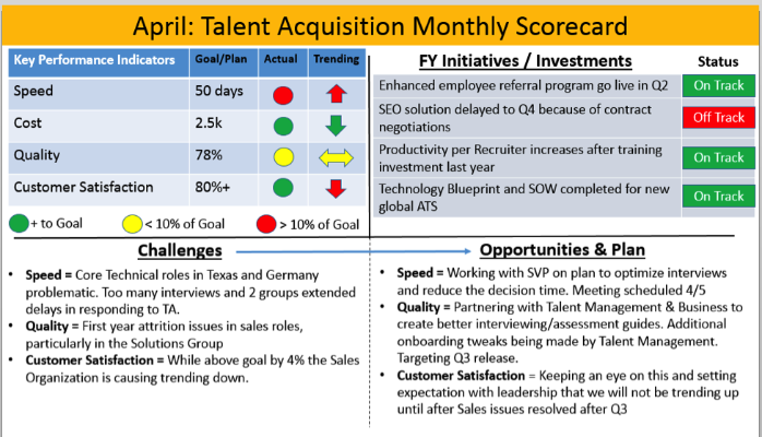 Performance scorecards examples