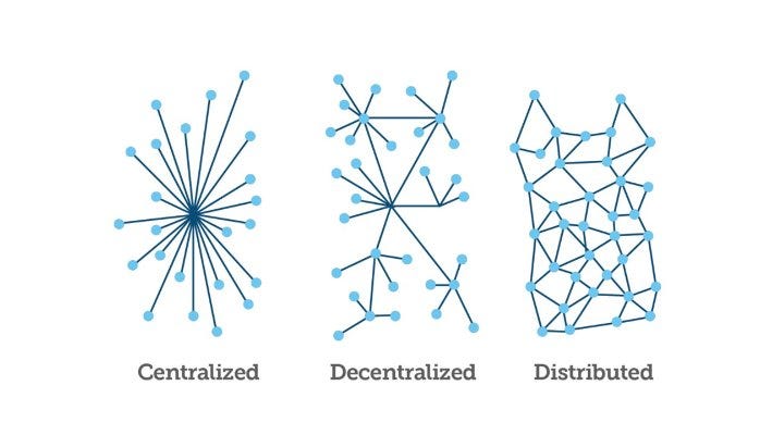 Difference between distributed ledger technology and blockchain | by Naveen  Saraswat | Sodio Technologies | Medium