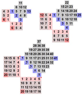 A Major Flaw In The Pythagorean Theorem By Brian Piere Medium