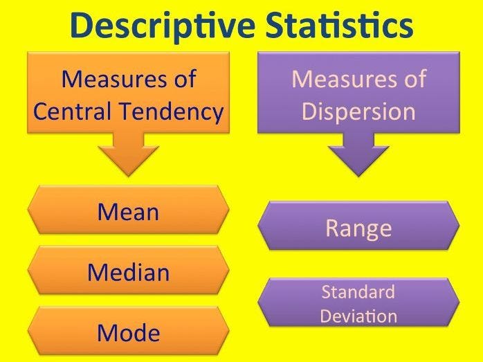 meaning of descriptive statistics in research