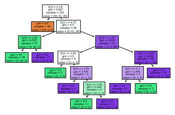 Build Your Own Decision Tree Using Python | by Laxman Singh | Analytics ...