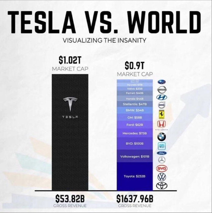 Tesla: más que un auto a batería