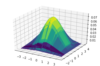 Gaussian Mixture Models with TensorFlow Probability | by Jet New ...