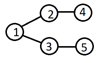 Breadth First Search In Python. Breadth First Search (or BFS for short ...