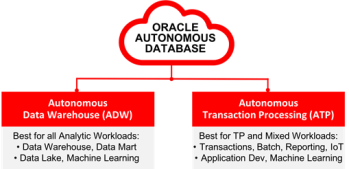 oracle autonomous data warehouse machine learning