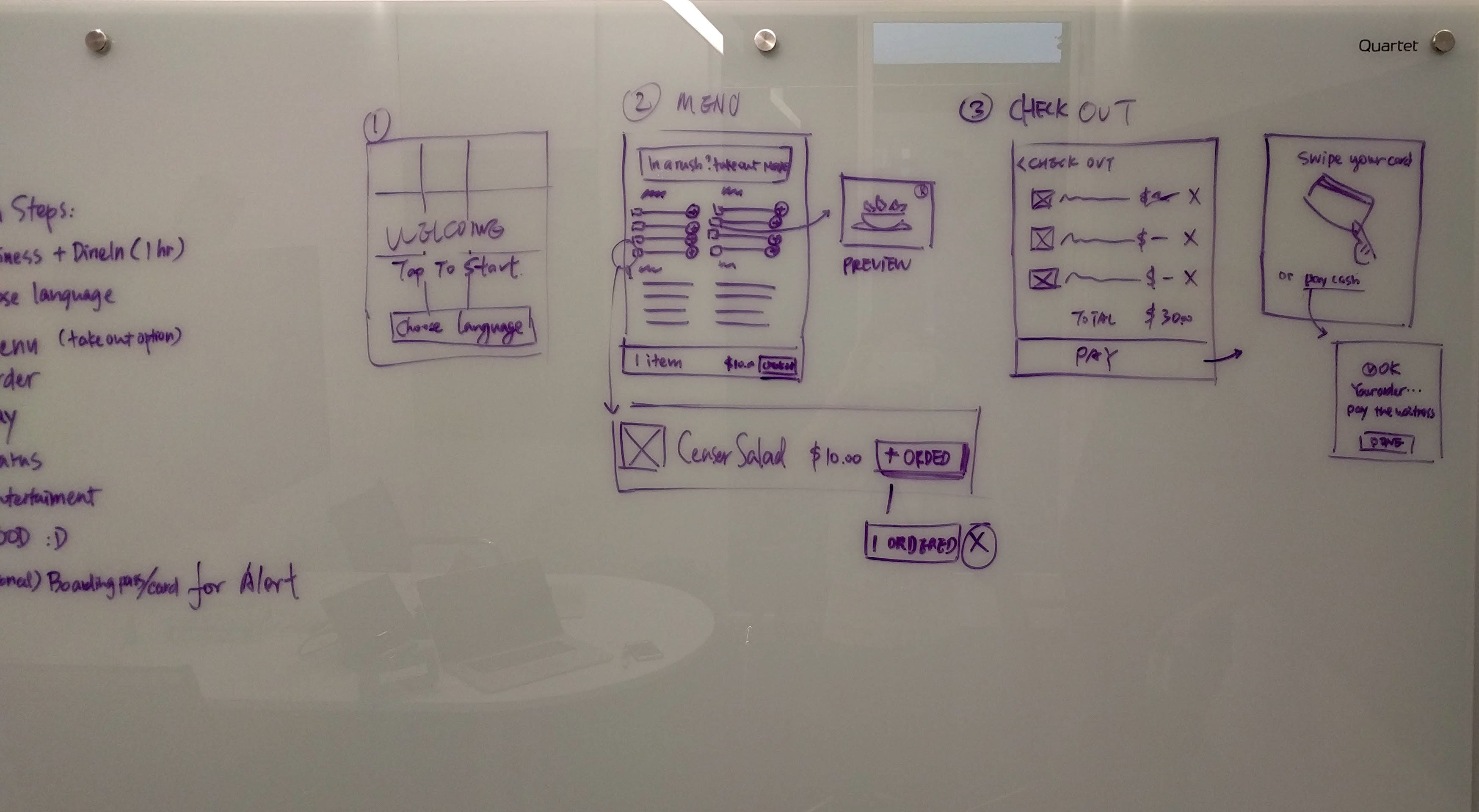 5 steps to master whiteboard design challenge by Zhenshuo Fang UX