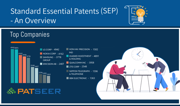 Infographics on Standard Essential Patents — An Overview | by Gridlogics |  Medium