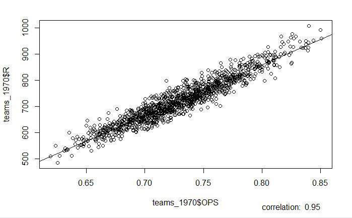 Stats for Baseball Fans: The Single Metric for Offense is OPS. | by  Courtney Perigo | Towards Data Science