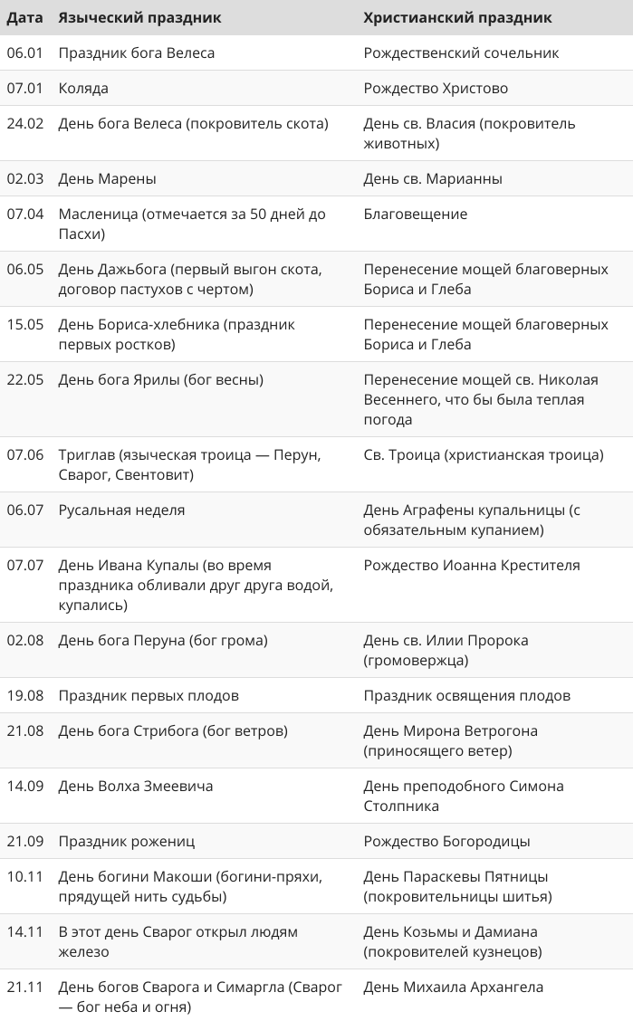 ЯЗЫЧЕСКОЕ ХРИСТИАНСТВО - Страница 3 1*zYmTcfNVQphzSDdIkgL7lg