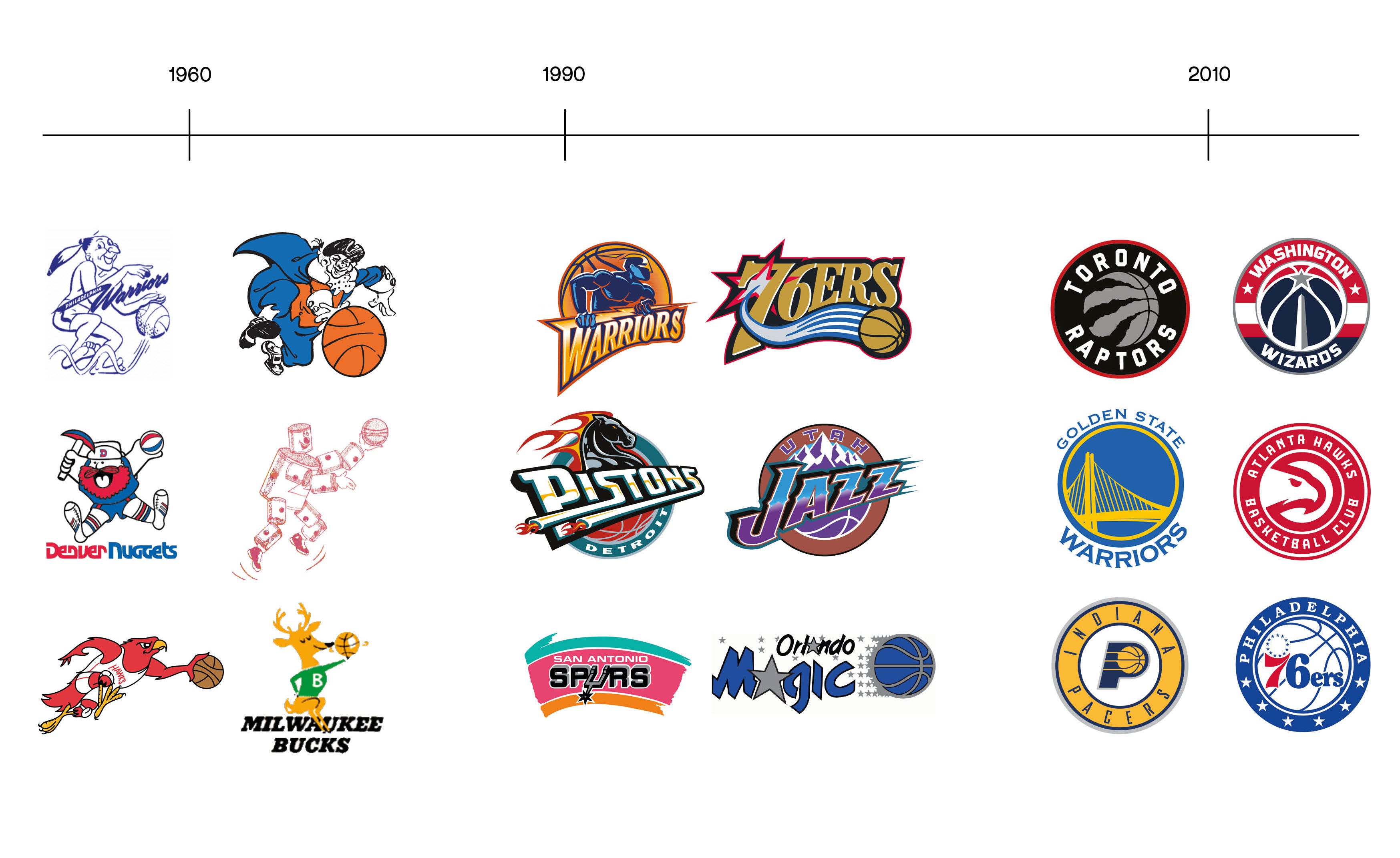 Nba Logo History Sale Online - anuariocidob.org 1688833356