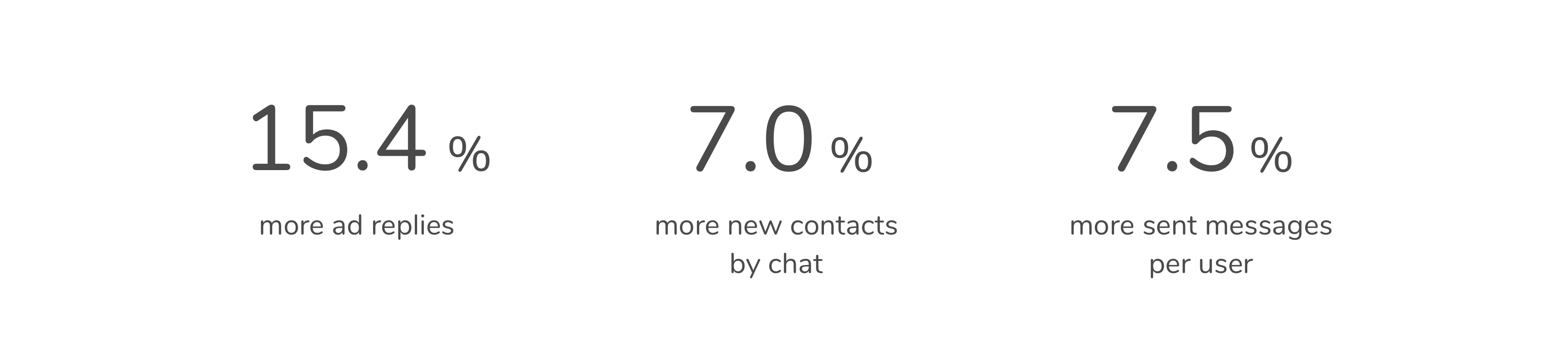 Designing A New Messaging Tool For Olx Brasil A Ux Case Study