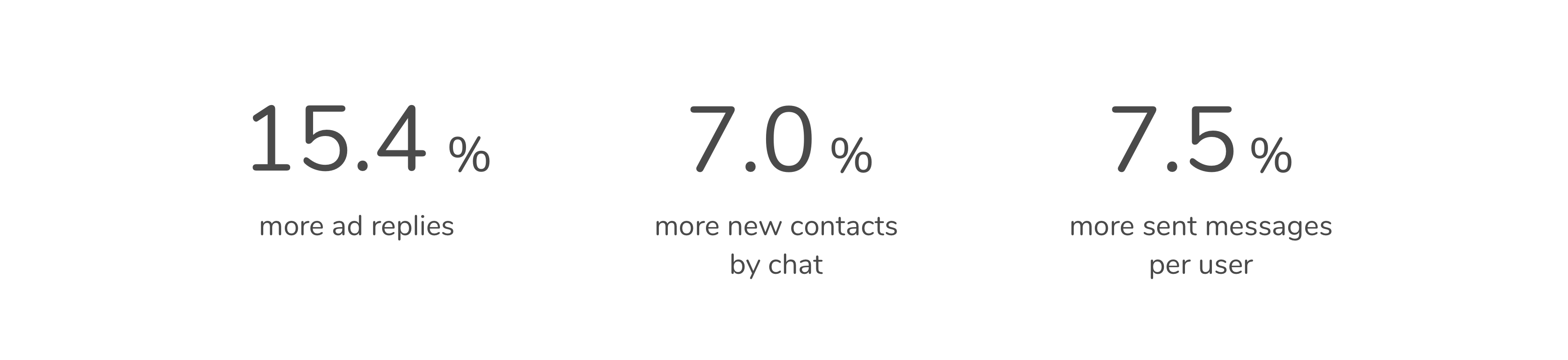 Designing A New Messaging Tool For Olx Brasil A Ux Case Study