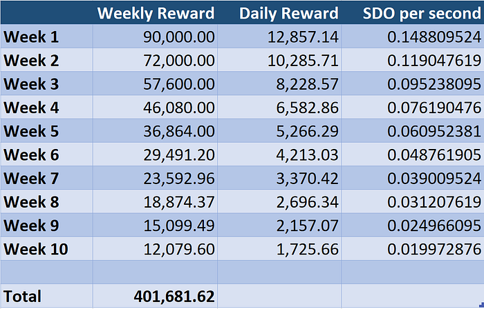 SafeDollar Defi Coin Review: It Is Safe Or Not? Read Our Full Review