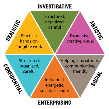 Tests Don T Determine Your Personality Or Career By Tomczak Jagoda Sgexams Medium