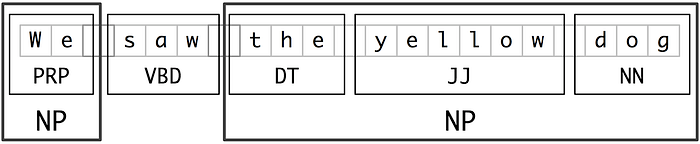 Text Mining in Python: Steps and Examples | Dhilip Subramanian Blog