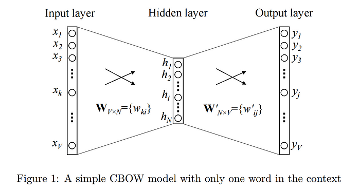 https://miro.medium.com/max/700/0*3DFDpaXoglalyB4c.png