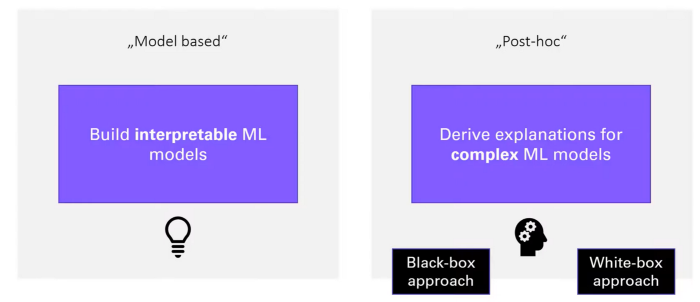 Two different approaches to designing explainable AI models. Desa Analytics specializes in unboxing black box algorithms for our clients so they have a deep understanding of how models work under the hood.
