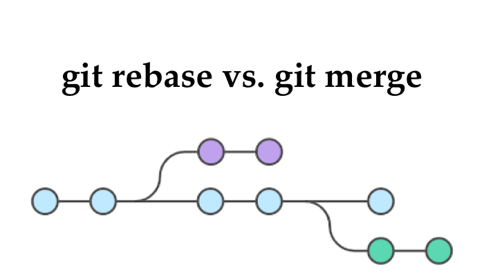 Git Merge vs Git Rebase. TLDR | by Needone App | Medium