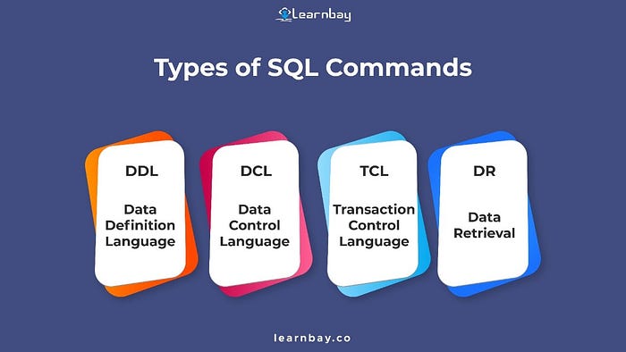 Database Query,SQL,Datascience,Structured Query Language
