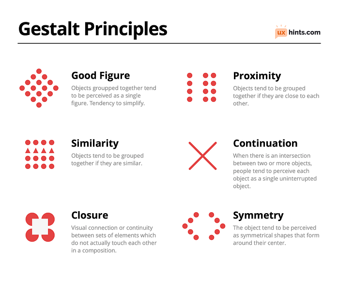 Gestalt Principles: Good Figure, Similarity, Closure, Proximity, Continuation, Symmetry