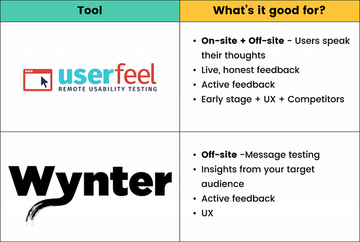 table showing the best tools for e-commerce research