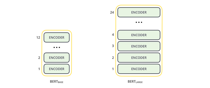 Beginners Tutorial On BERT 8