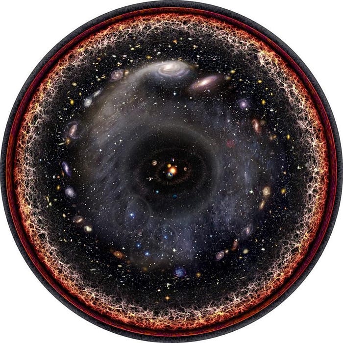 On a logarithmic scale, we can illustrate the entire
Universe, going all the way back to the Big Bang. Although
we cannot observe farther than this cosmic horizon which
is presently a distance of 46.1 billion light-years away
PABLO CARLOS BUDASSI)