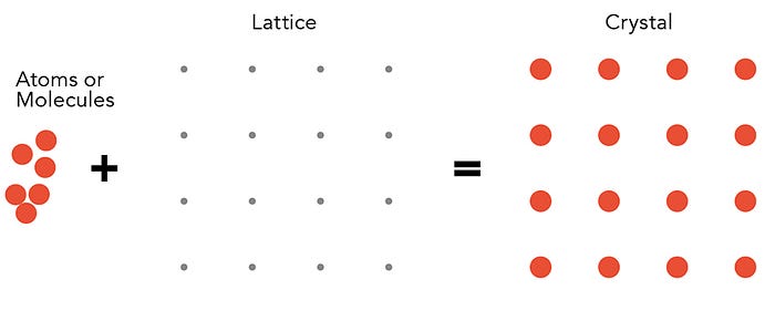 Designing disorder at the atomic scale | by Research Outreach | Medium
