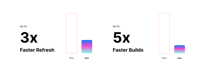 performance comparison