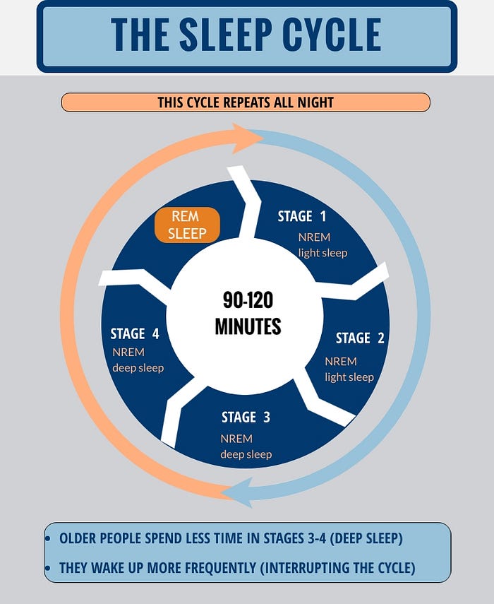 The benefits of having a regular sleep schedule