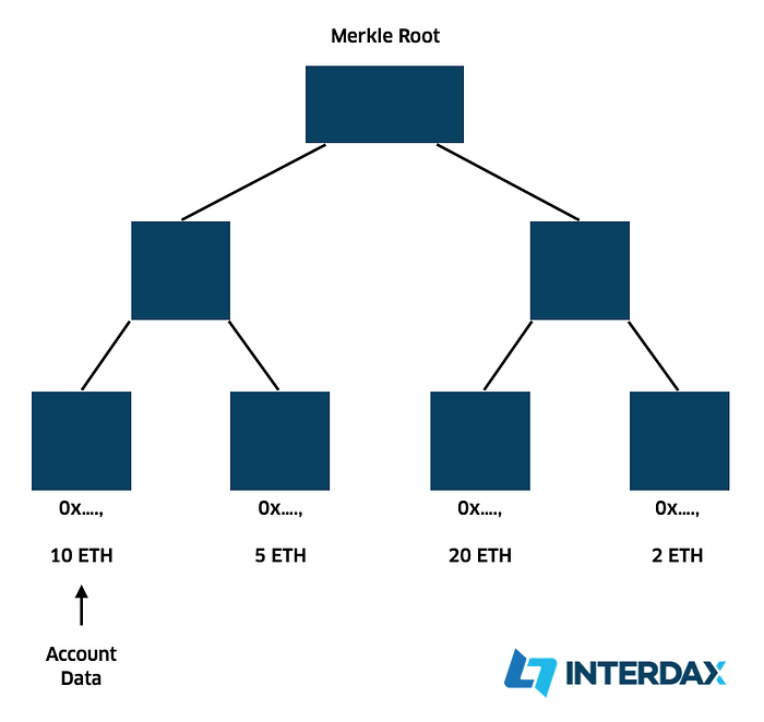 ZK-Rollups - следующий мегатренд в криптоиндустрии