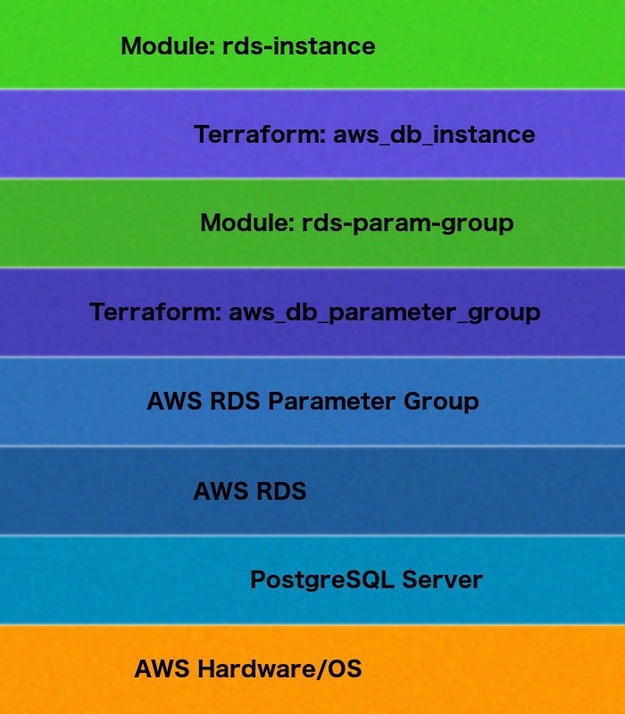 Terraforming RDS — Part 2