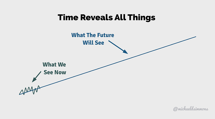 Inspired by @Behaviorgap