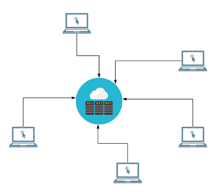 https://miro.medium.com/max/700/0*JtMC3xOVWH3WPiPz.