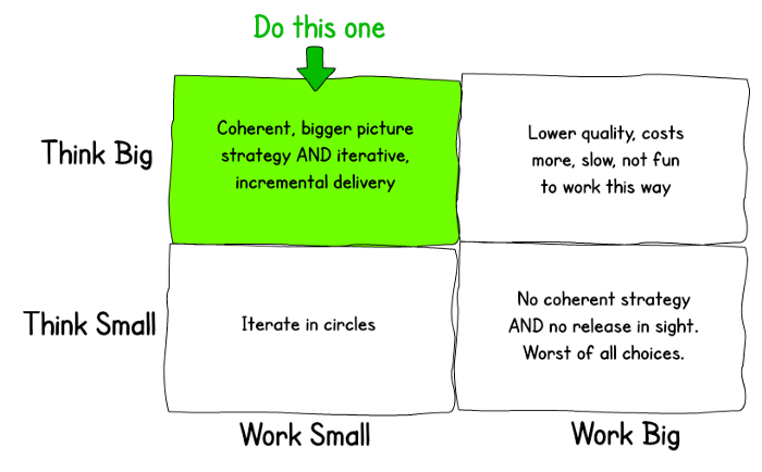 2x2 matrix of Think Big Think Small vs Work Big Work Small. Arrow pointing to Think Big Work Small with label “Do this one”