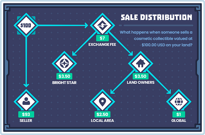 Ember Sword salg distribution