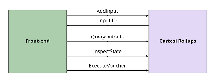 0*KX2VJXcA0JmVI FM Cartesi DApps are here