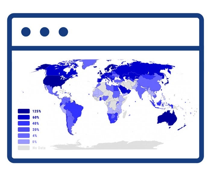 Penetration in app developed country markets