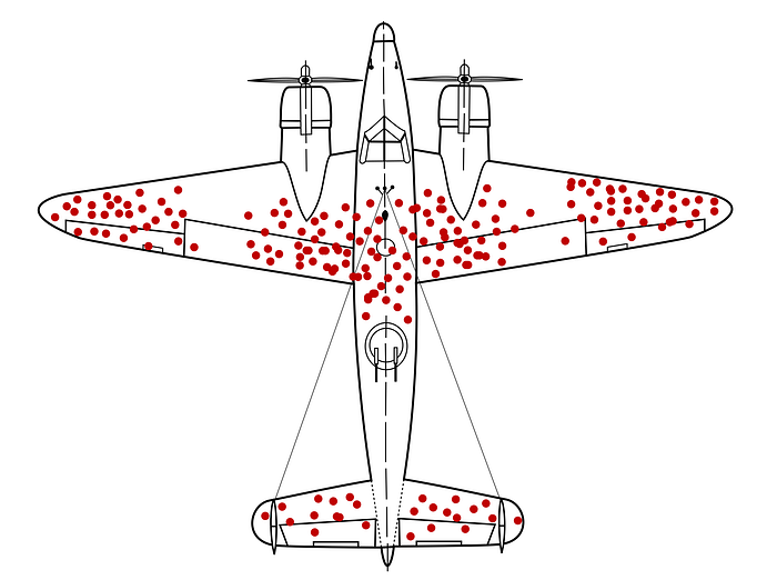 Survivorship bias