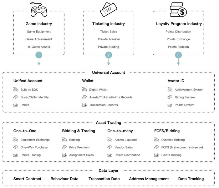 Dimension ecosystem When Chain.Game and Defi collide (Part 2) by Martyna “Basi” Basara Medium