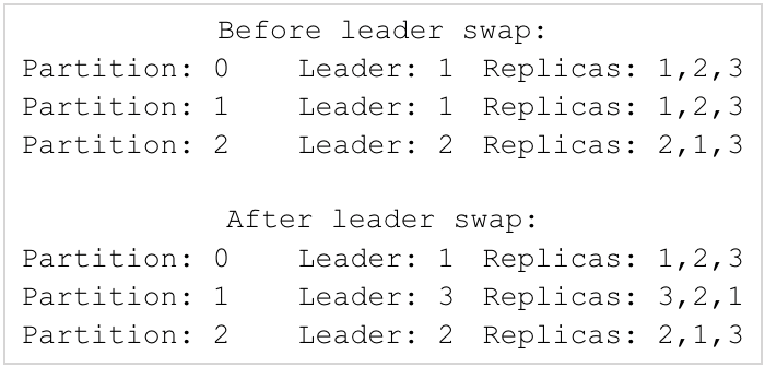 Using graph algorithms to optimize Kafka operations, Part 1