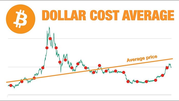 Bitcoin dollar cost averaging