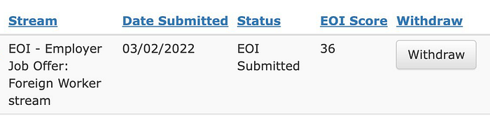 2022 年 1 月，安省新政要求「雇主擔保類項目 Employer Job Offer Stream 」申請人在獲得省提名後 6 個月內申請工簽，10 個月內持工簽入境、入職。