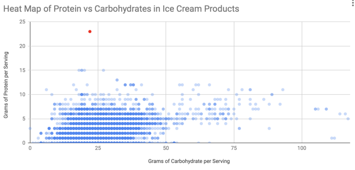 Red Means Stop. Green Means Go: A Look into Quality Assessment in Instacart’s Knowledge Graph