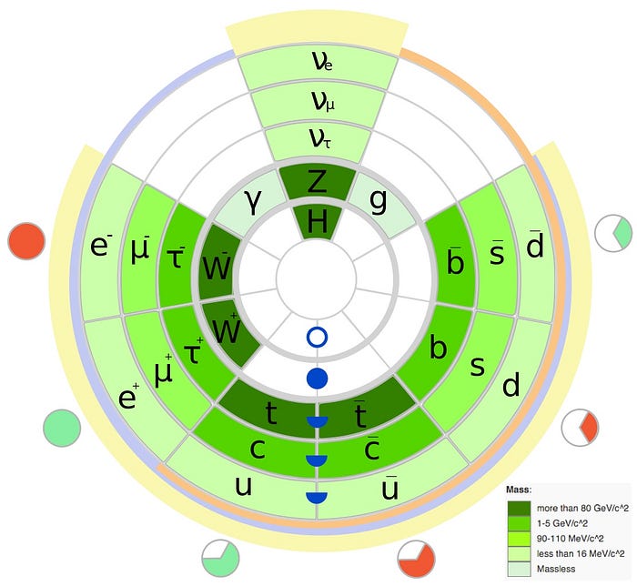 The force of Gravity - evidence of fine tuning 0*RApUgf83jrBq5VO3