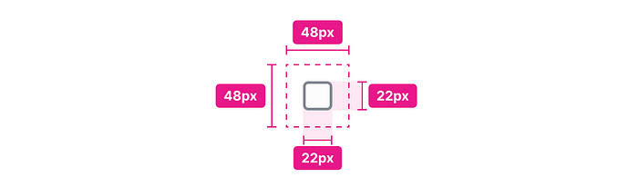 Redlined checkbox showing a 48px touch area with a 22px visible control.