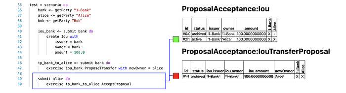 Exploring Proposal-Acceptance Workflow in DAML 8