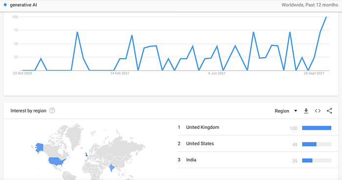 Generative AI — Google search results